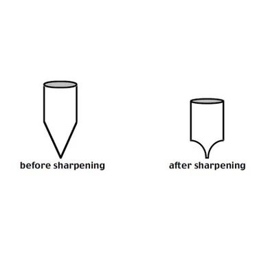 Horotec Watchmakers Screwdriver Sharpener MSA 01.504 8 Horotec Watchmakers Screwdriver Sharpener MSA 01.504 - Image 6